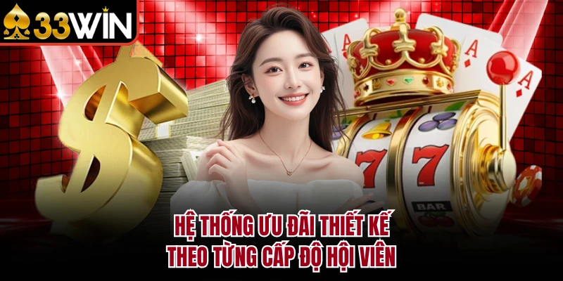 Hệ thống ưu đãi thiết kế theo từng cấp độ hội viên