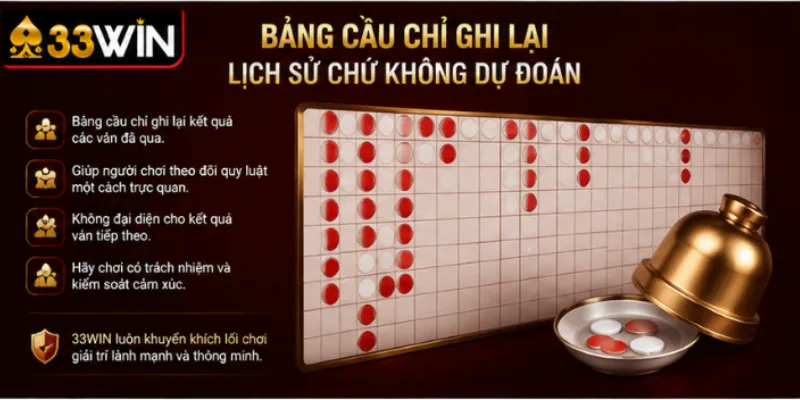 Bảng cầu chỉ ghi lại lịch sử chứ không dự đoán