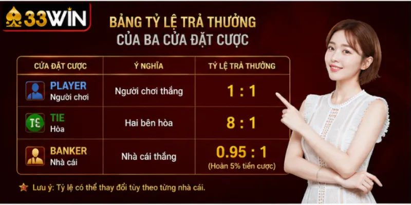 Bảng tỷ lệ trả thưởng của ba cửa đặt cược