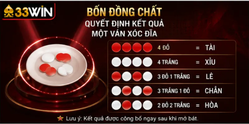 Bốn đồng chất quyết định kết quả một ván xóc đĩa