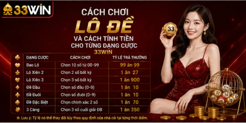 Cách chơi lô đề và cách tính tiền cho từng dạng cược 33Win