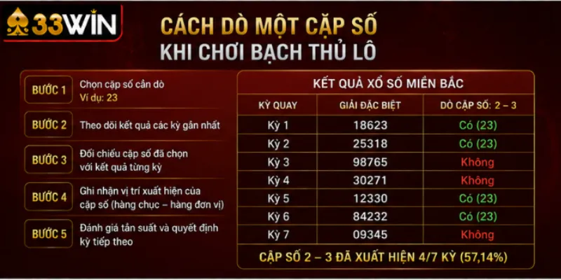 Cách dò một cặp số khi chơi bạch thủ lô