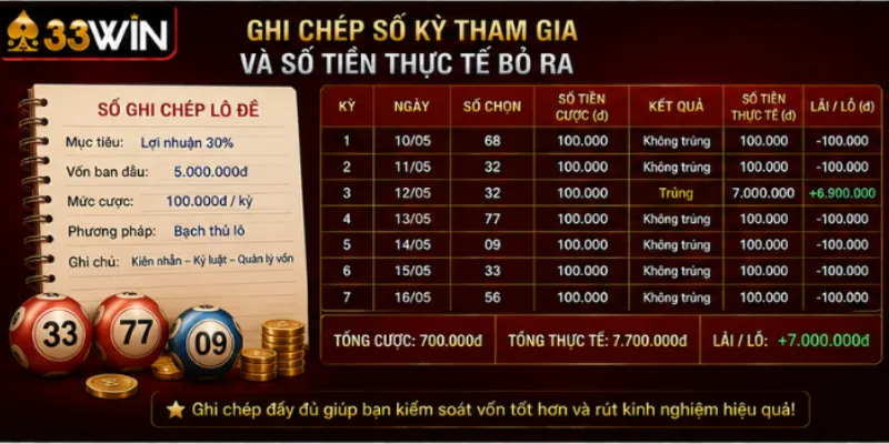 Ghi chép số kỳ tham gia và số tiền thực tế bỏ ra