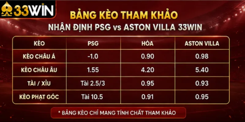 Bảng kèo tham khảo cho trận nhận định PSG vs Aston Villa 33Win